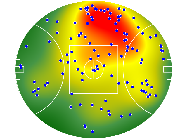Western Bulldogs heatmap