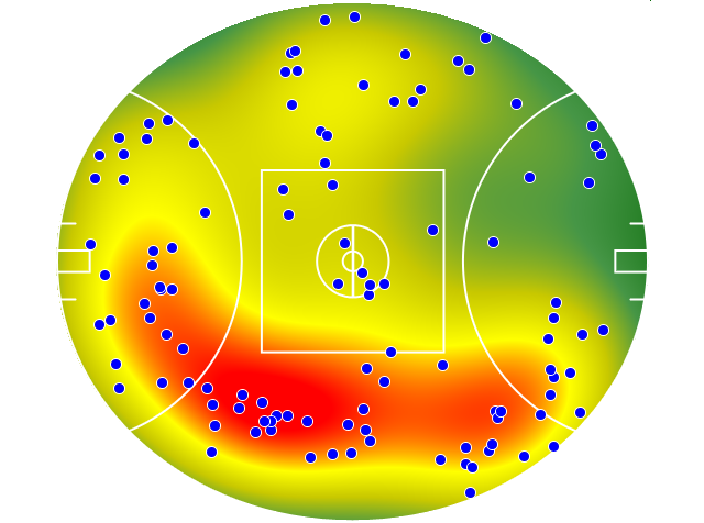 Fremantle heatmap