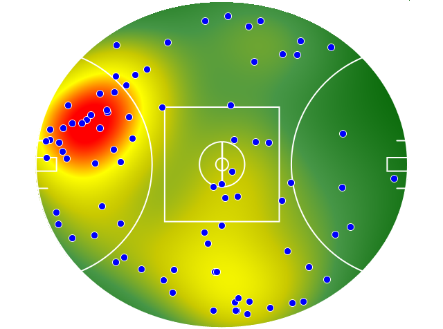 Fremantle heatmap