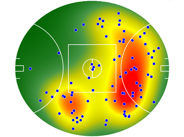 Geelong Cats heatmap