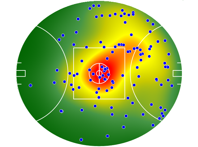Geelong Cats heatmap