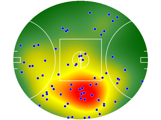 Fremantle heatmap