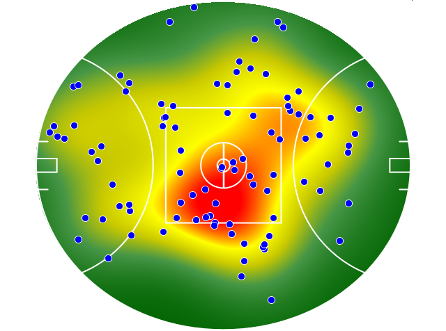 Geelong Cats heatmap