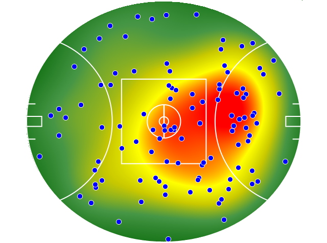 Geelong Cats heatmap