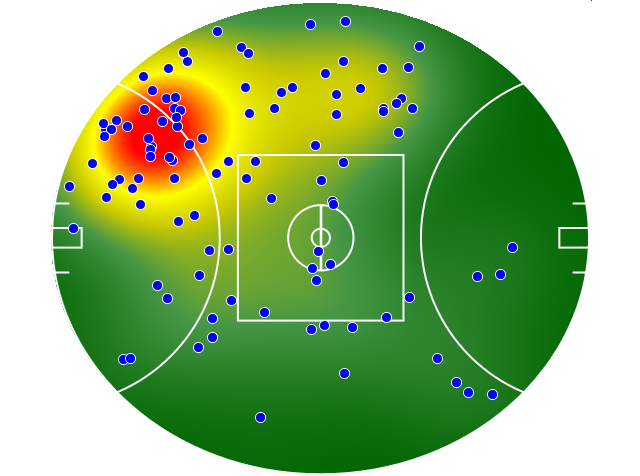 Sydney Swans heatmap