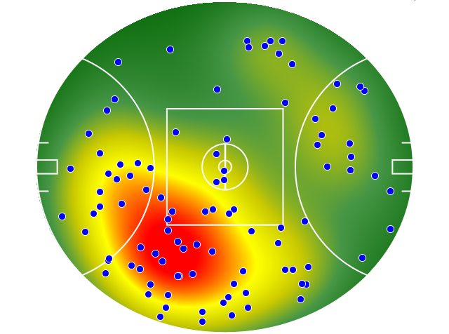 GWS Giants heatmap