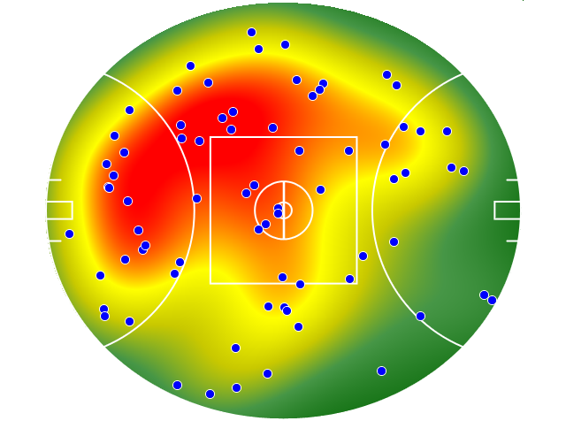 Sydney Swans heatmap