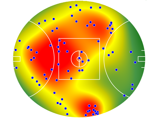 GWS Giants heatmap