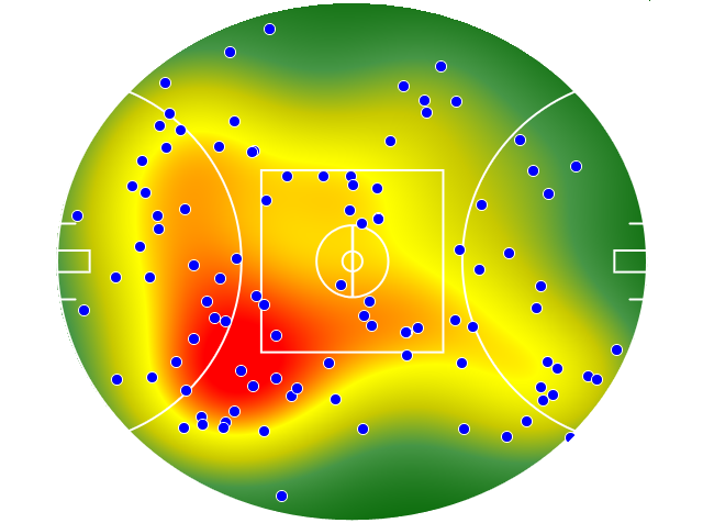 Sydney Swans heatmap