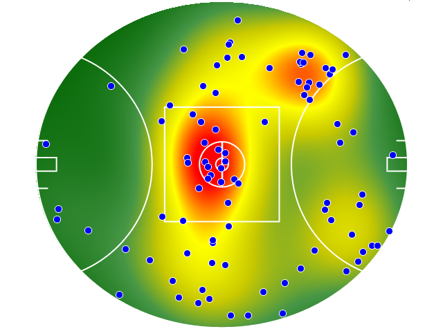 Sydney Swans heatmap
