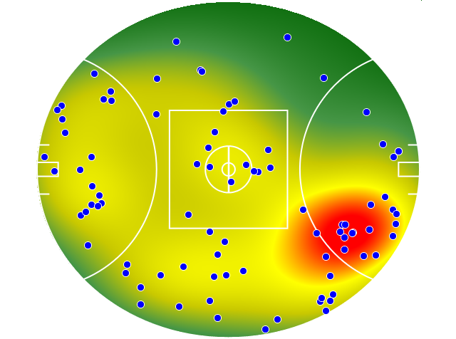 Gold Coast Suns heatmap