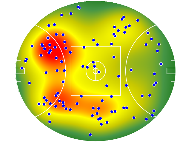 Brisbane Lions heatmap
