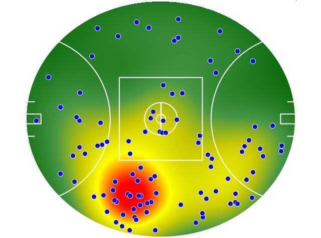 Brisbane Lions heatmap
