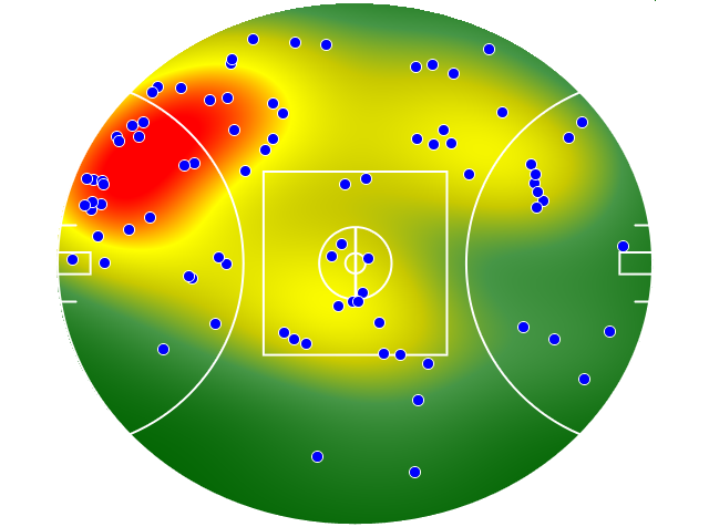 Gold Coast Suns heatmap
