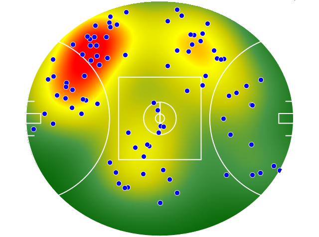 Gold Coast Suns heatmap