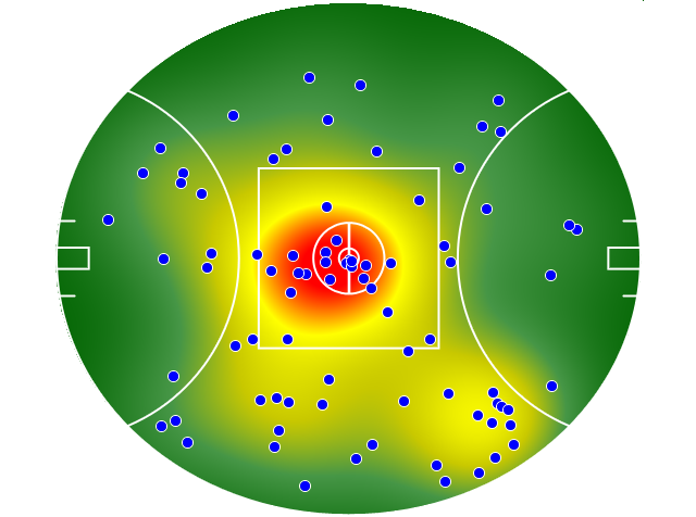 Brisbane Lions heatmap