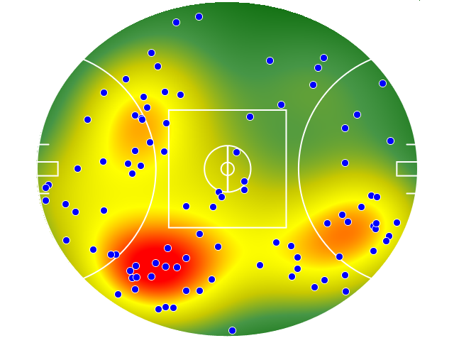Hawthorn heatmap