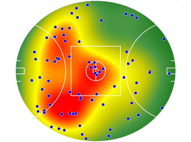 Hawthorn heatmap