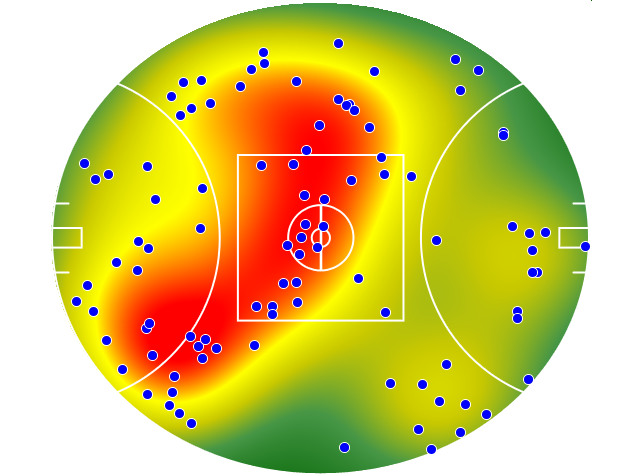 Hawthorn heatmap