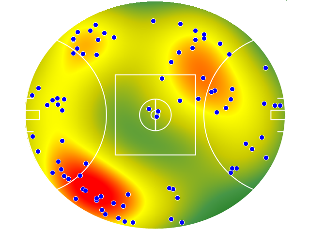 Hawthorn heatmap