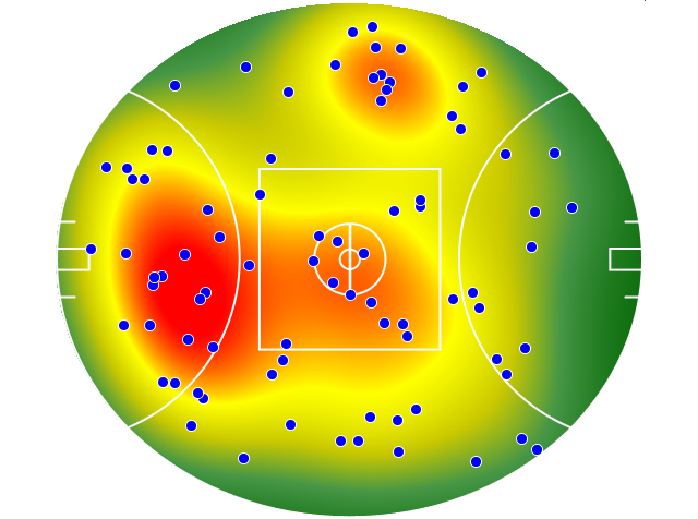 Western Bulldogs heatmap