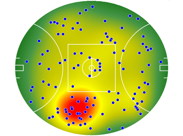 Western Bulldogs heatmap