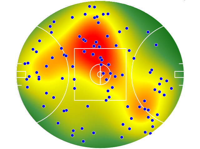 Western Bulldogs heatmap