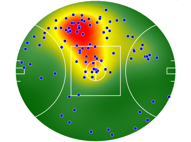 Western Bulldogs heatmap