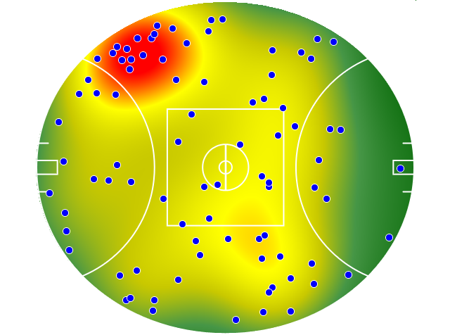 West Coast Eagles heatmap