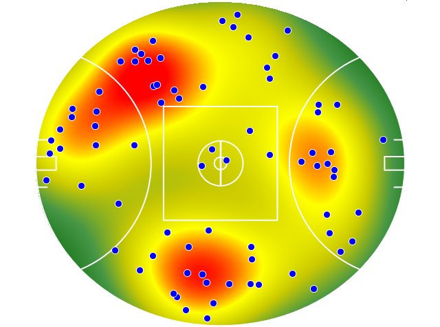 Melbourne heatmap