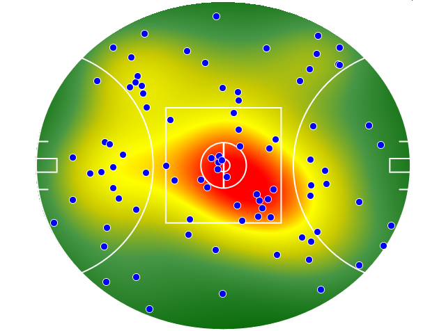 West Coast Eagles heatmap
