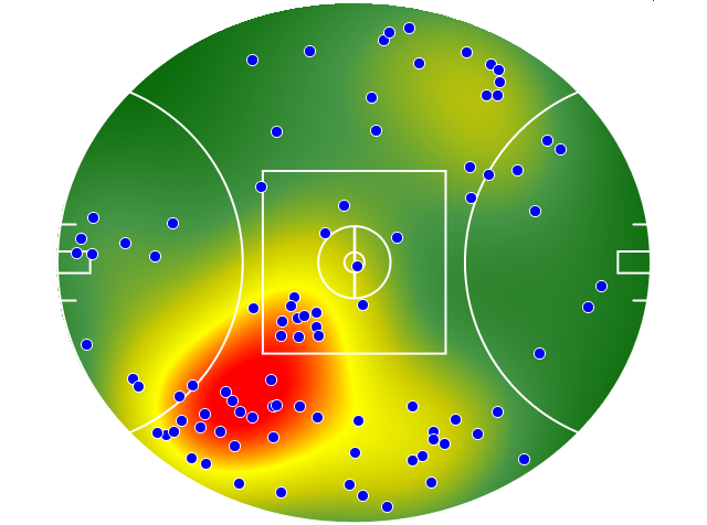 West Coast Eagles heatmap