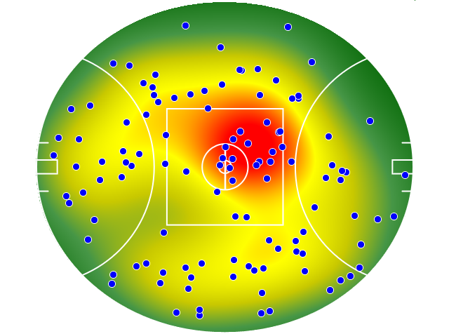 Adelaide Crows heatmap
