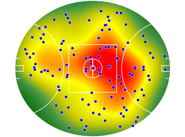 Adelaide Crows heatmap