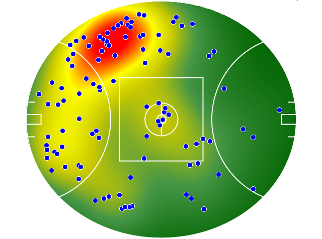 Adelaide Crows heatmap