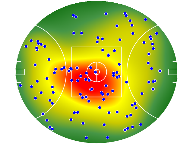 Adelaide Crows heatmap