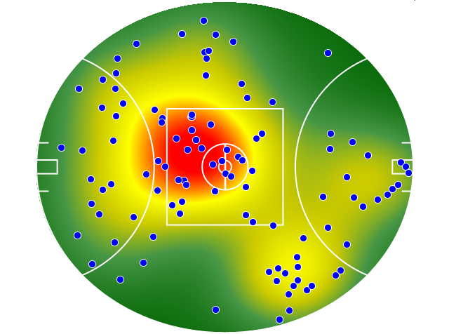 Adelaide Crows heatmap