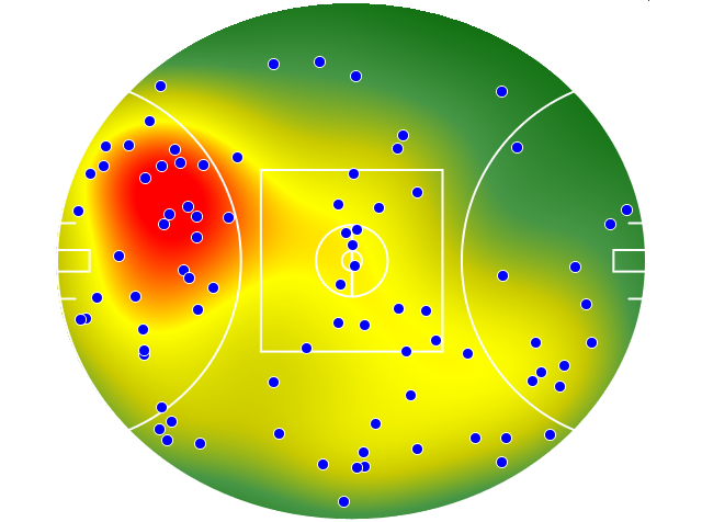 Adelaide Crows heatmap