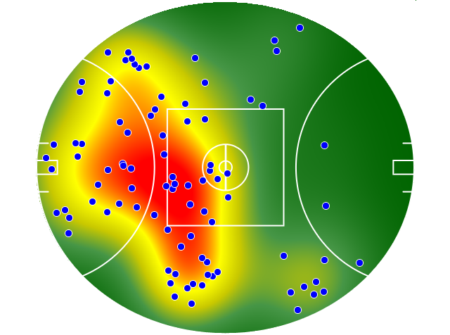 Gold Coast Suns heatmap