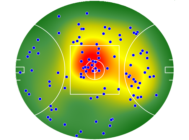 Geelong Cats heatmap