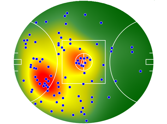 Gold Coast Suns heatmap