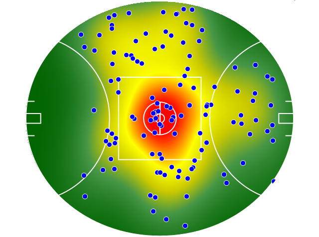 Geelong Cats heatmap