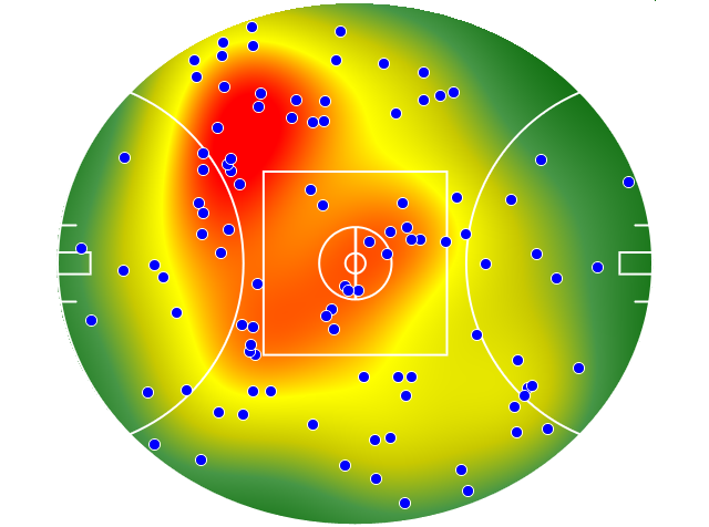 Gold Coast Suns heatmap