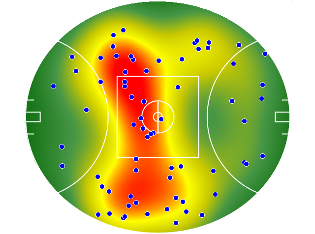Hawthorn heatmap