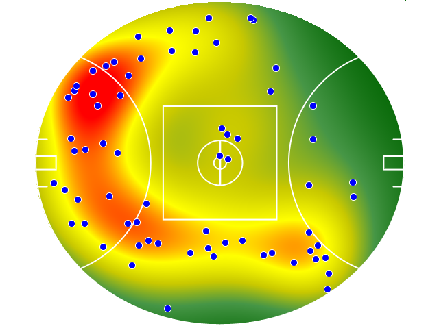 Sydney Swans heatmap