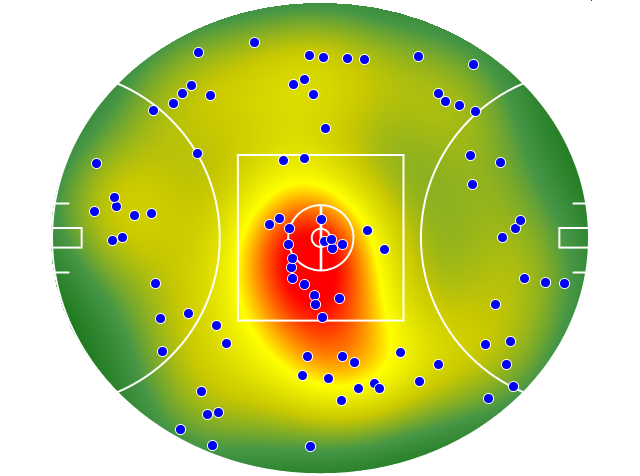 West Coast Eagles heatmap