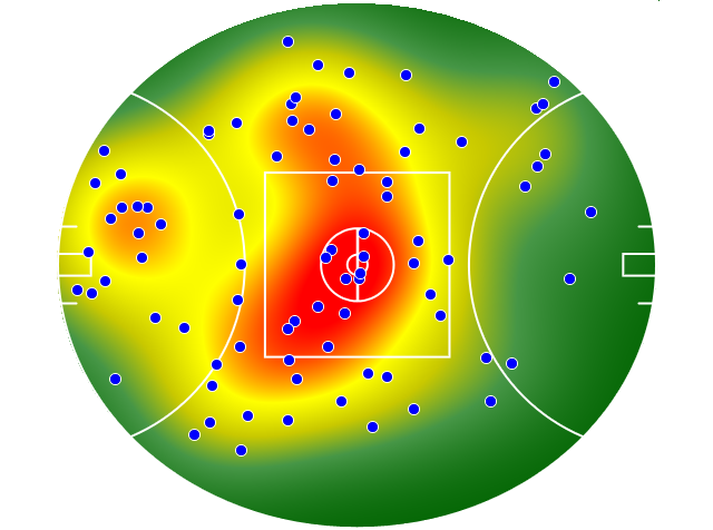 Brisbane Lions heatmap
