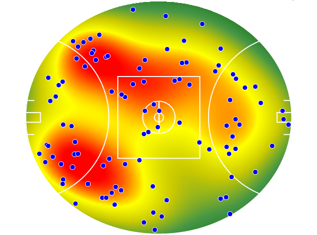 West Coast Eagles heatmap