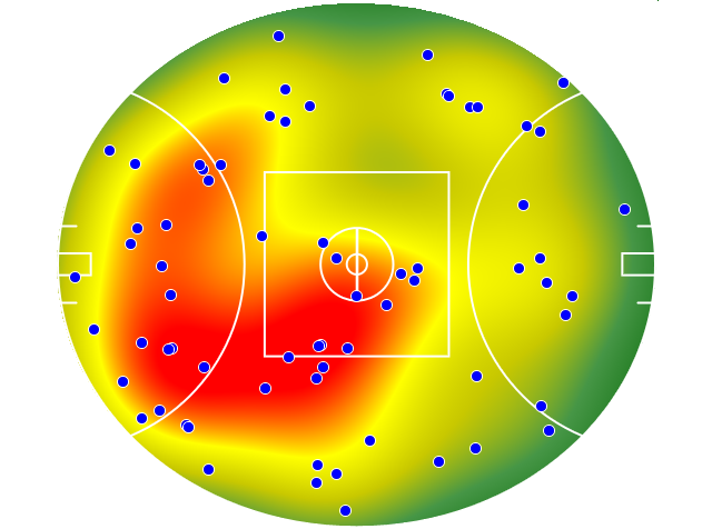 Brisbane Lions heatmap