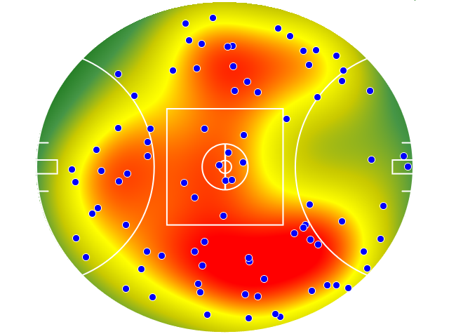West Coast Eagles heatmap